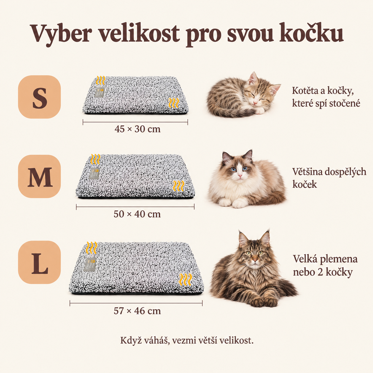 Tabulka velikostí
